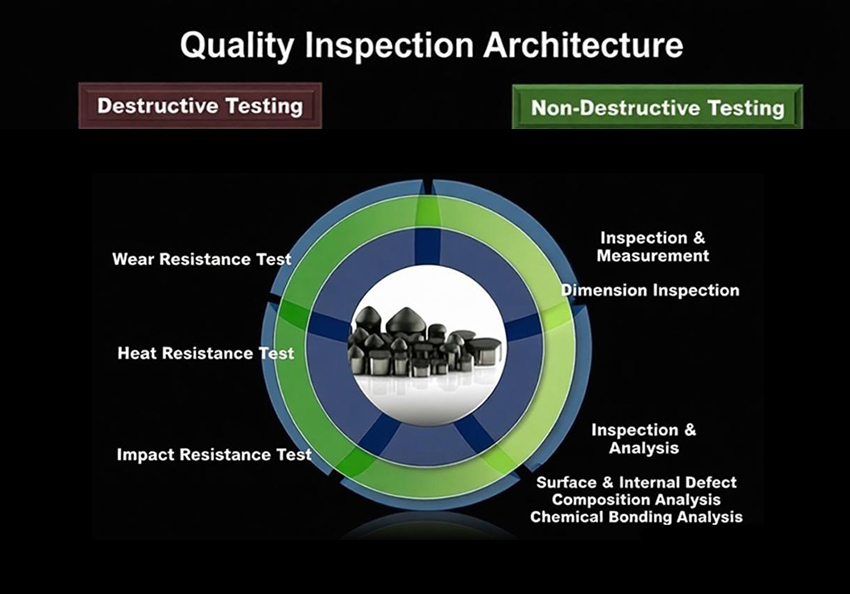 PDC Testing Architecture Overview