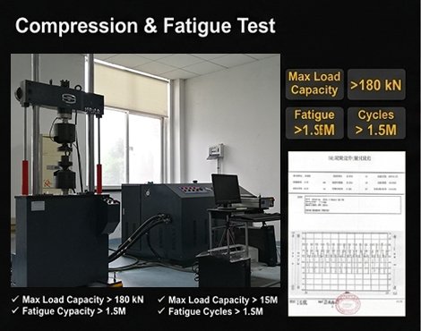Forward Compression and Fatigue Test