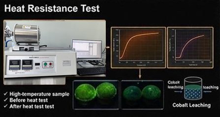 Heat Resistance and Thermal Test